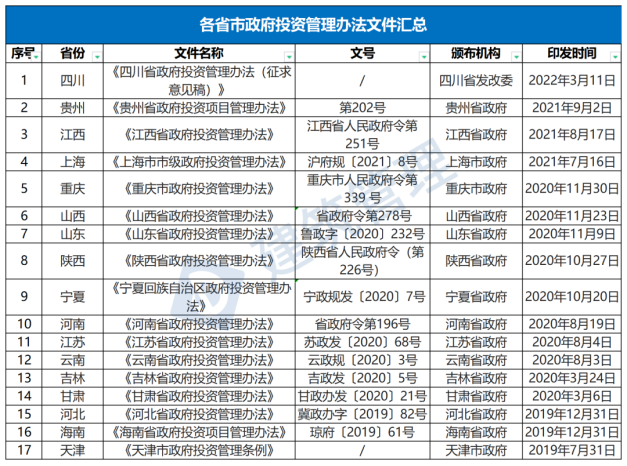 國(guó)務(wù)院：嚴(yán)禁政府項(xiàng)目要求企業(yè)墊資建設(shè)！未落實(shí)資金來(lái)源一律不得開(kāi)工?！(圖1)