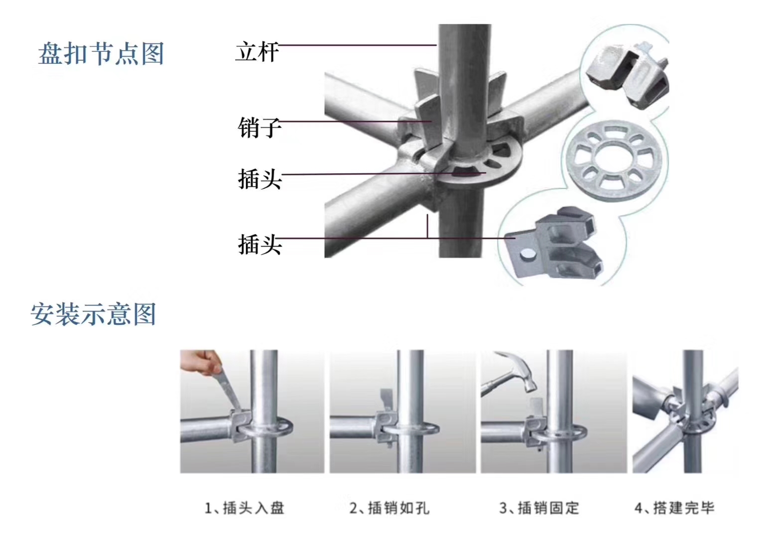 2022年6月新的48系列北京盤扣腳手架租賃價格？(圖1)